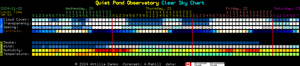 Current forecast for Quiet Pond Observatory Clear Sky Chart