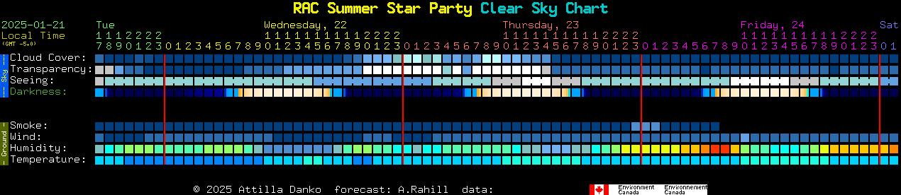 Current forecast for RAC Summer Star Party Clear Sky Chart