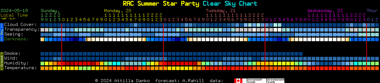 Current forecast for RAC Summer Star Party Clear Sky Chart