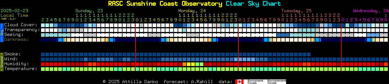 Current forecast for RASC Sunshine Coast Observatory Clear Sky Chart