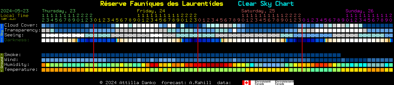 Current forecast for Rserve Fauniques des Laurentides Clear Sky Chart