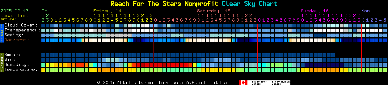 Current forecast for Reach For The Stars Nonprofit Clear Sky Chart