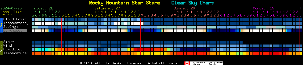 Current forecast for Rocky Mountain Star Stare Clear Sky Chart