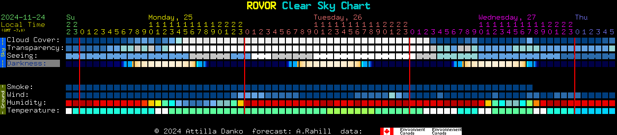 Current forecast for ROVOR Clear Sky Chart