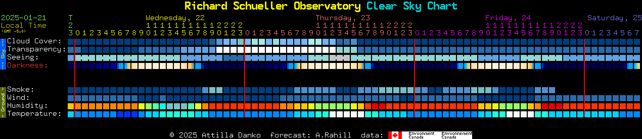 Current forecast for Richard Schueller Observatory Clear Sky Chart