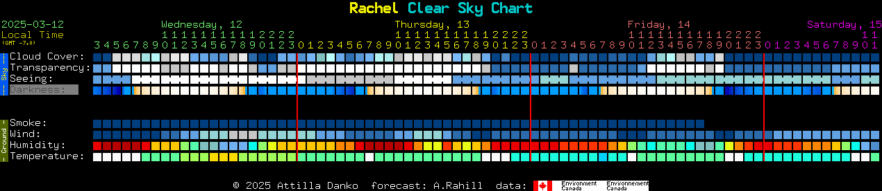 Current forecast for Rachel Clear Sky Chart