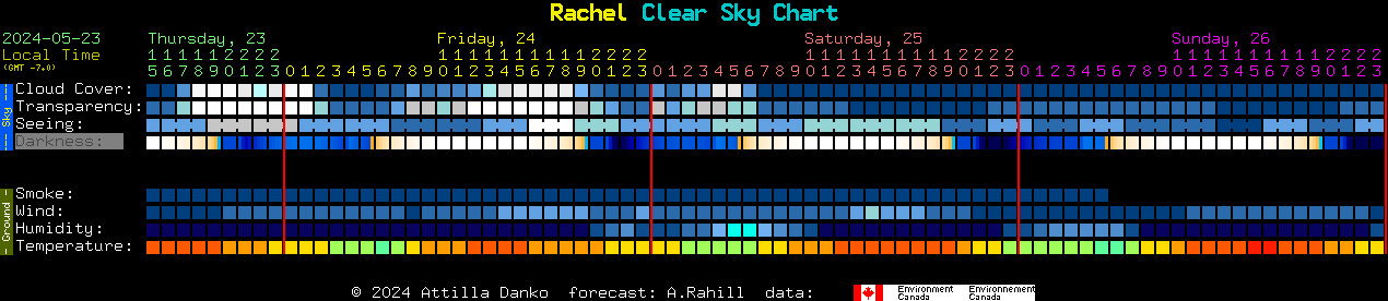 Current forecast for Rachel Clear Sky Chart