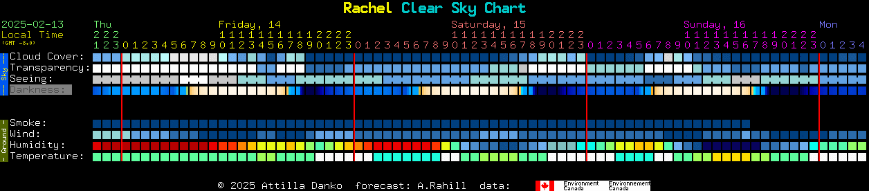 Current forecast for Rachel Clear Sky Chart