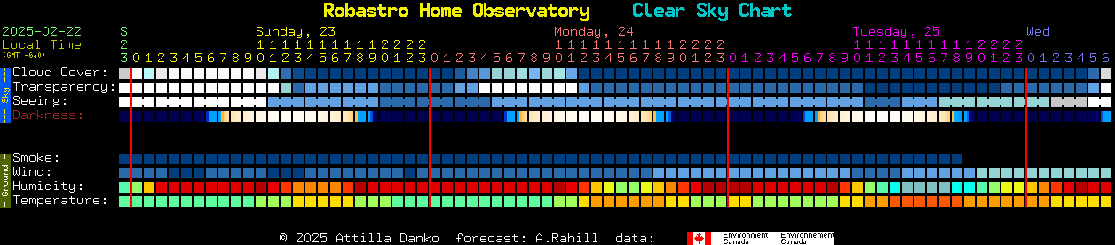 Current forecast for Robastro Home Observatory Clear Sky Chart