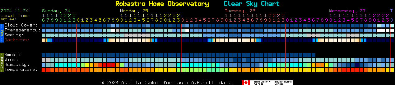 Current forecast for Robastro Home Observatory Clear Sky Chart