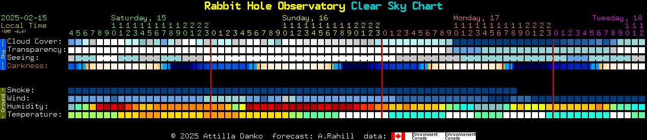 Current forecast for Rabbit Hole Observatory Clear Sky Chart