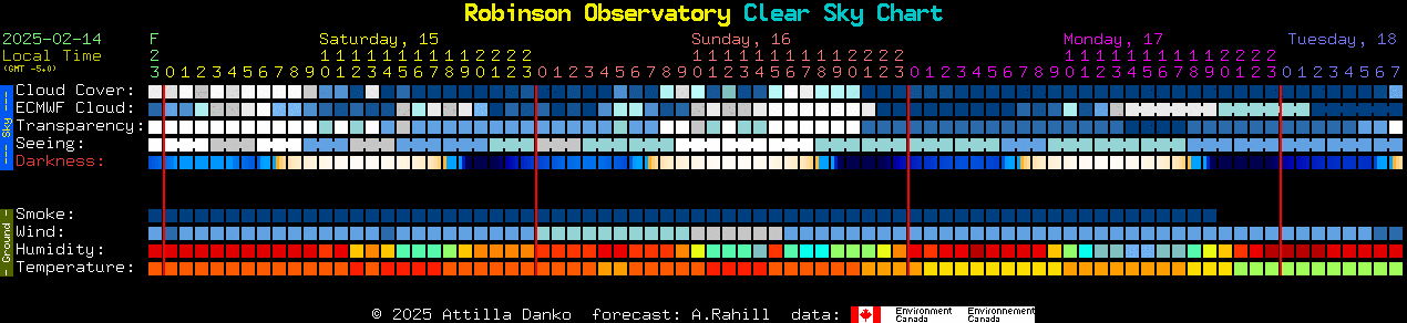 Current forecast for Robinson Observatory Clear Sky Chart