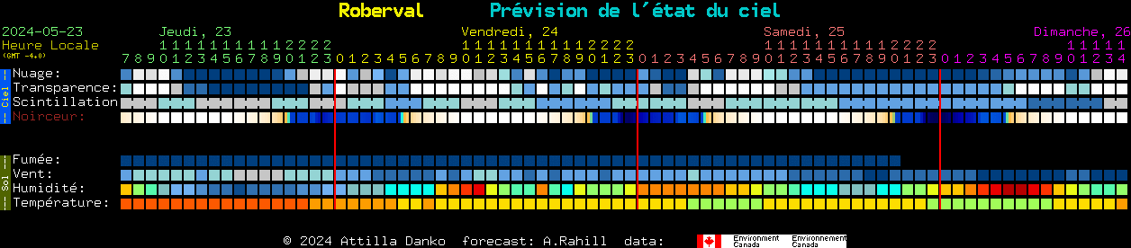 Current forecast for Roberval Clear Sky Chart