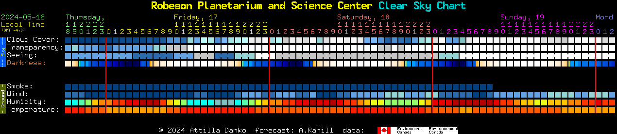 Current forecast for Robeson Planetarium and Science Center Clear Sky Chart