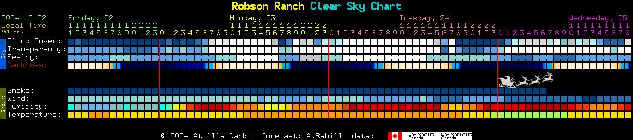 Current forecast for Robson Ranch Clear Sky Chart