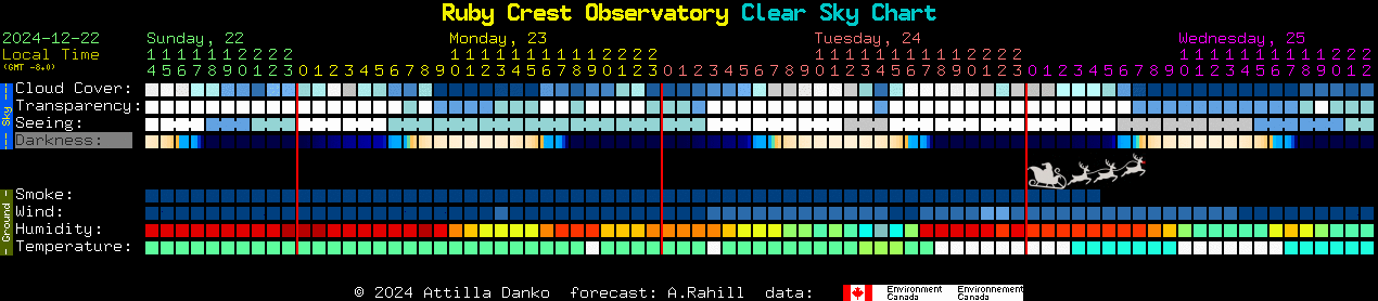 Current forecast for Ruby Crest Observatory Clear Sky Chart