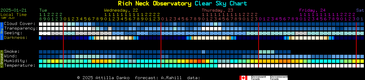 Current forecast for Rich Neck Observatory Clear Sky Chart