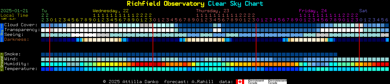 Current forecast for Richfield Observatory Clear Sky Chart