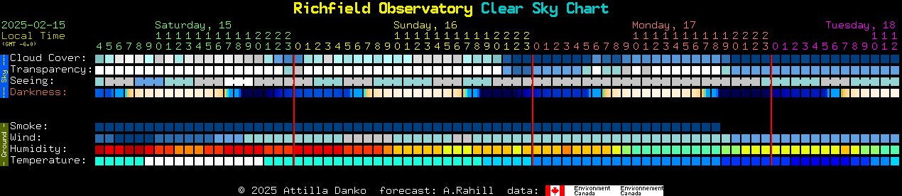 Current forecast for Richfield Observatory Clear Sky Chart