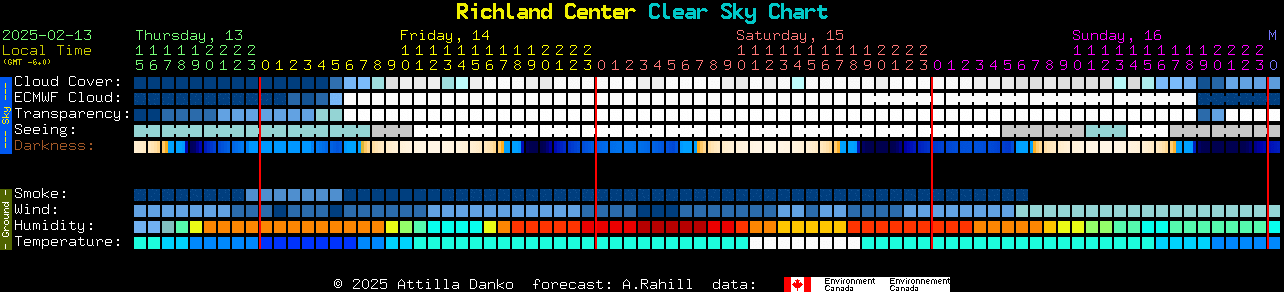 Current forecast for Richland Center Clear Sky Chart