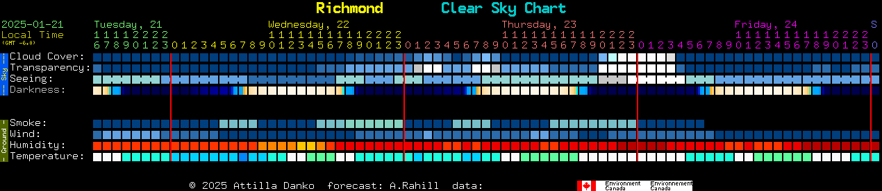 Current forecast for Richmond Clear Sky Chart