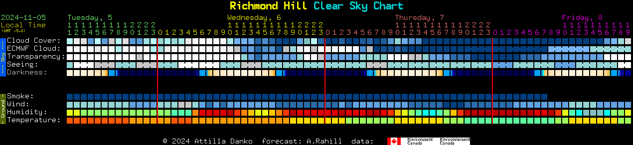 Current forecast for Richmond Hill Clear Sky Chart