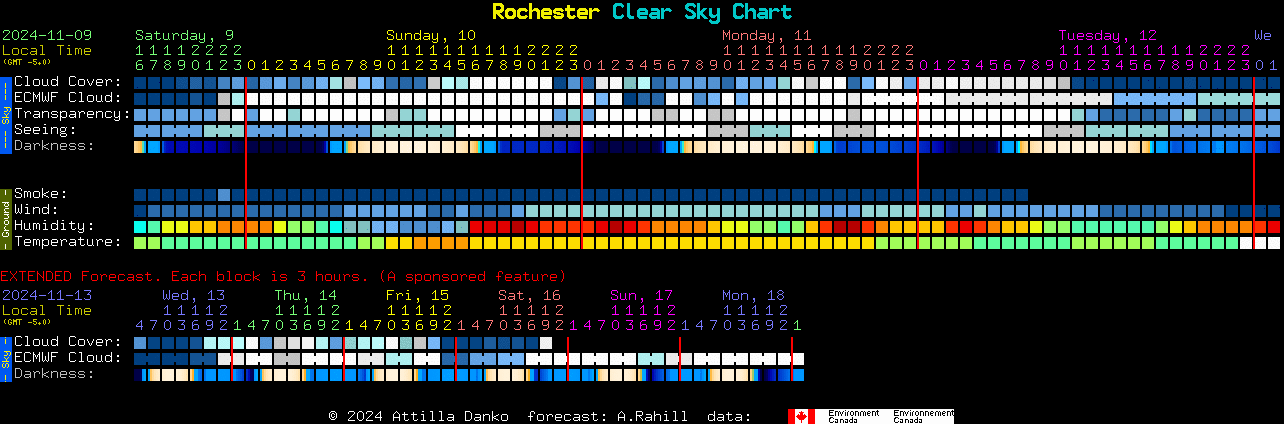 Current forecast for Rochester Clear Sky Chart