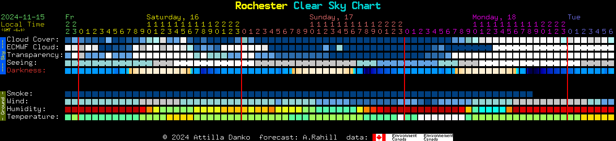 Current forecast for Rochester Clear Sky Chart