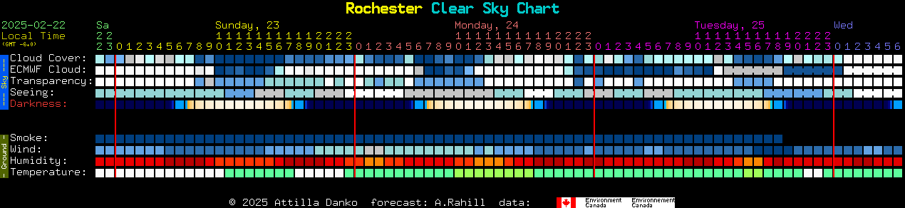 Current forecast for Rochester Clear Sky Chart