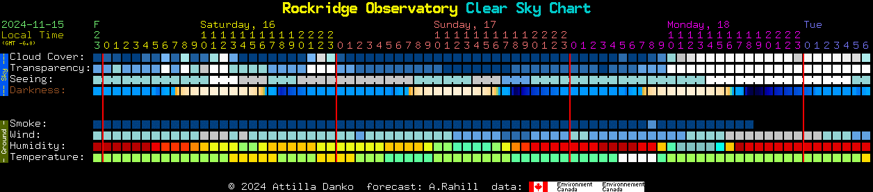 Current forecast for Rockridge Observatory Clear Sky Chart