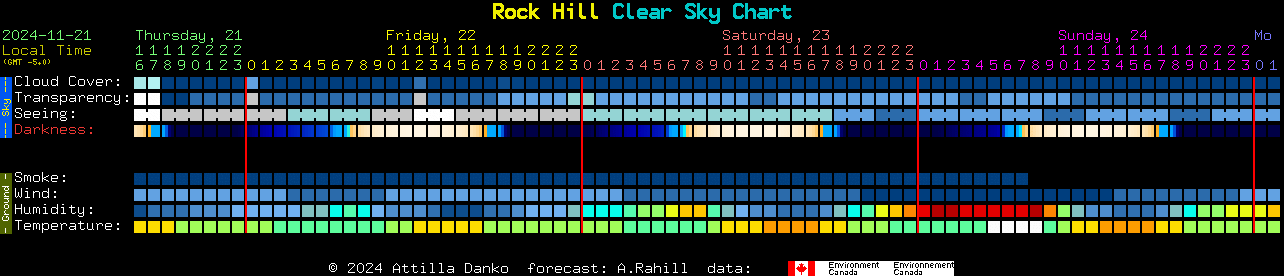 Current forecast for Rock Hill Clear Sky Chart