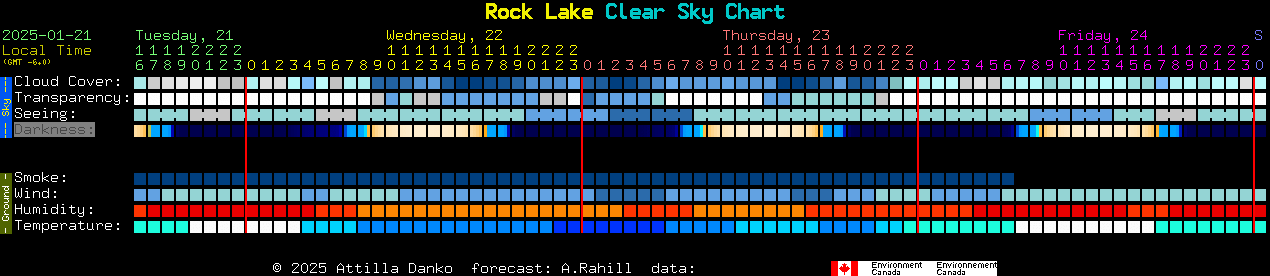 Current forecast for Rock Lake Clear Sky Chart