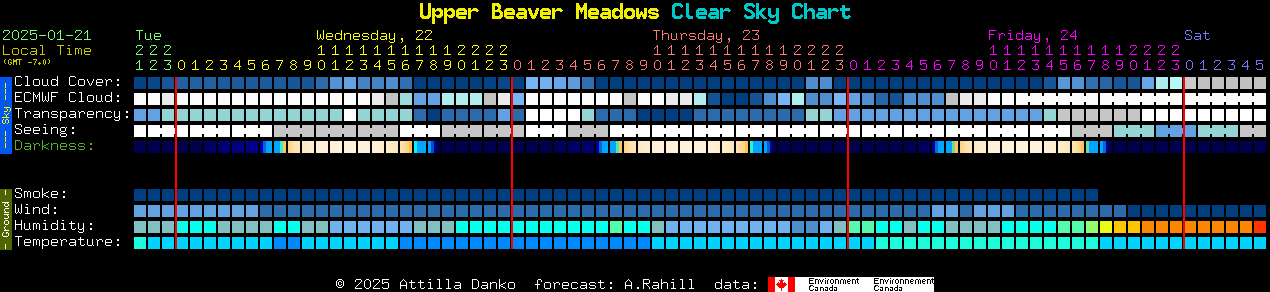 Current forecast for Upper Beaver Meadows Clear Sky Chart