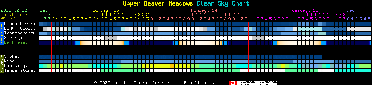 Current forecast for Upper Beaver Meadows Clear Sky Chart