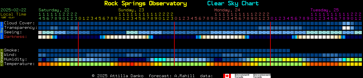 Current forecast for Rock Springs Observatory Clear Sky Chart