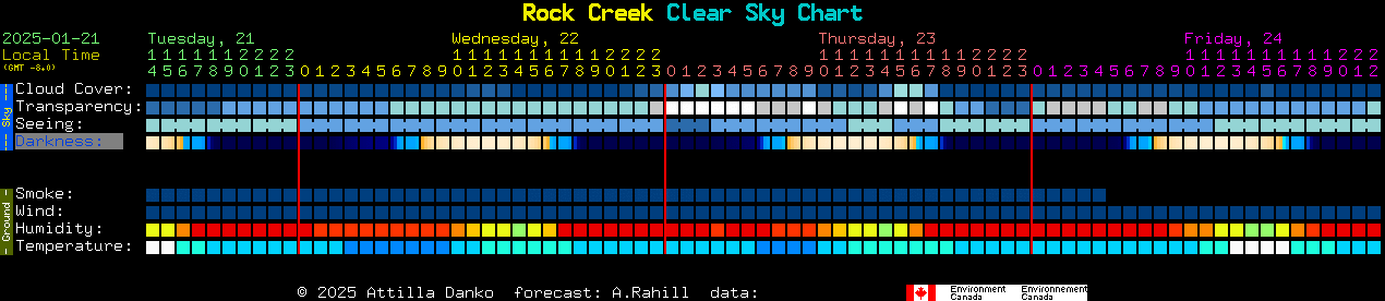 Current forecast for Rock Creek Clear Sky Chart