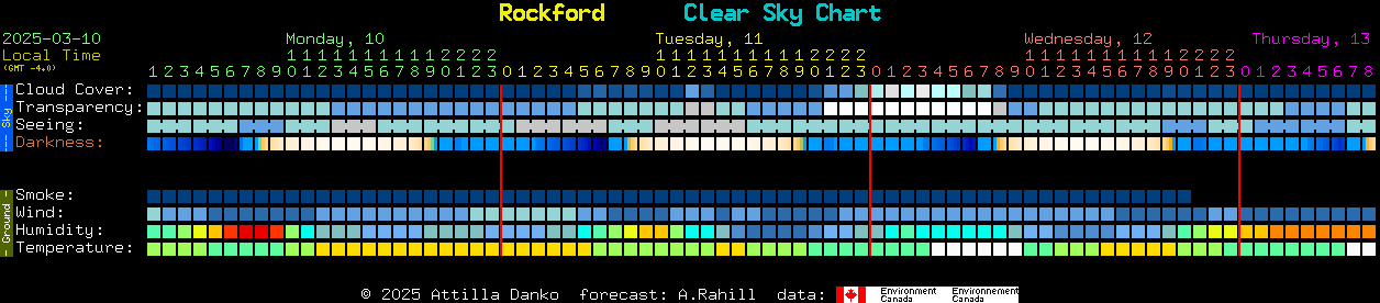 Current forecast for Rockford Clear Sky Chart