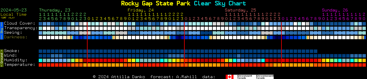 Current forecast for Rocky Gap State Park Clear Sky Chart