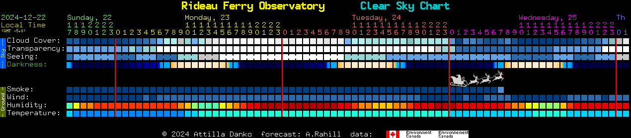 Current forecast for Rideau Ferry Observatory Clear Sky Chart