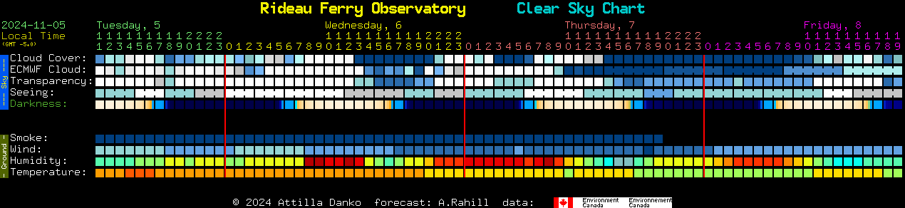 Current forecast for Rideau Ferry Observatory Clear Sky Chart