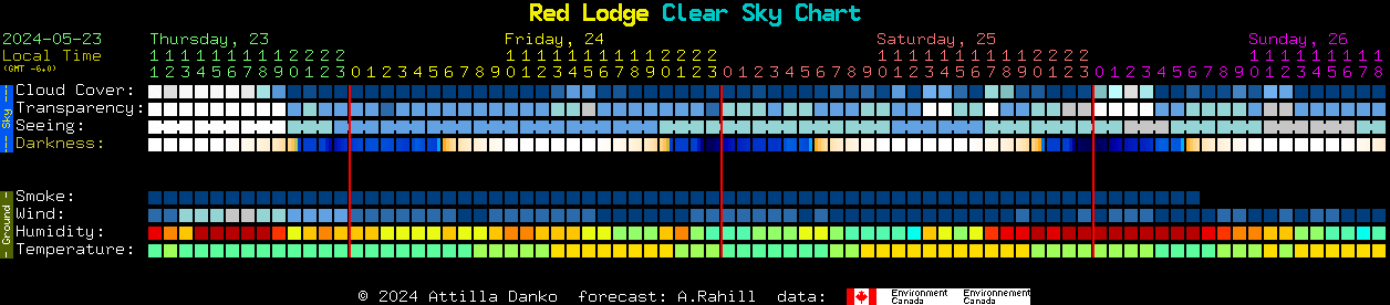 Current forecast for Red Lodge Clear Sky Chart