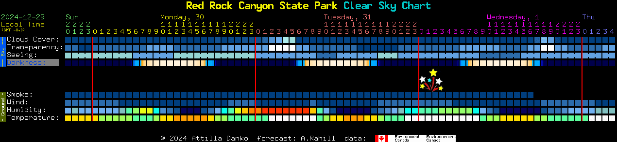 Current forecast for Red Rock Canyon State Park Clear Sky Chart