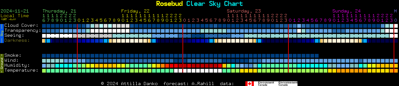 Current forecast for Rosebud Clear Sky Chart