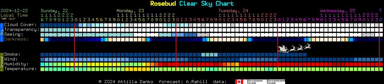 Current forecast for Rosebud Clear Sky Chart