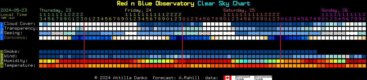 Current forecast for Red n Blue Observatory Clear Sky Chart