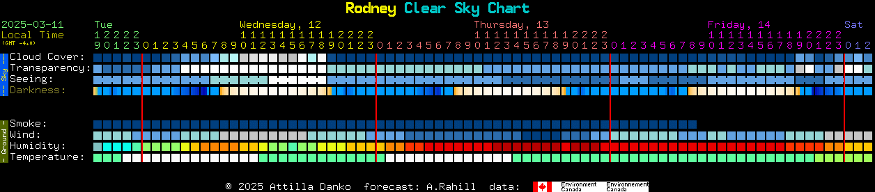 Current forecast for Rodney Clear Sky Chart