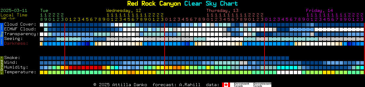 Current forecast for Red Rock Canyon Clear Sky Chart