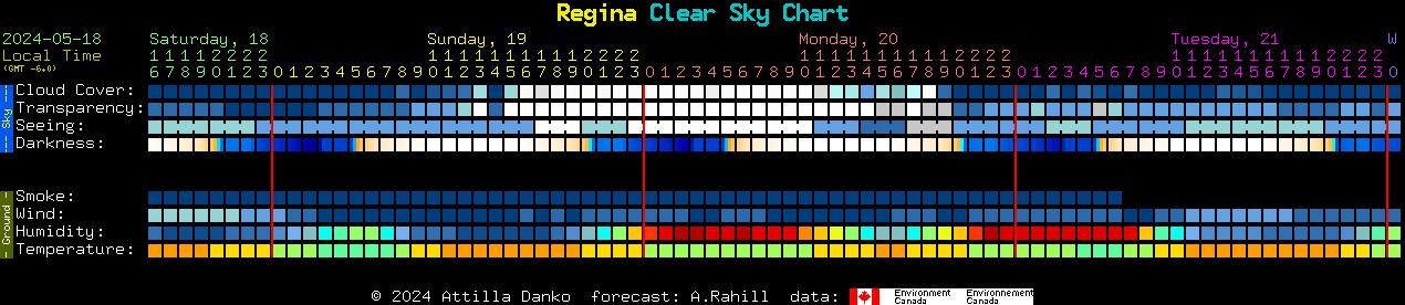 Current forecast for Regina Clear Sky Chart