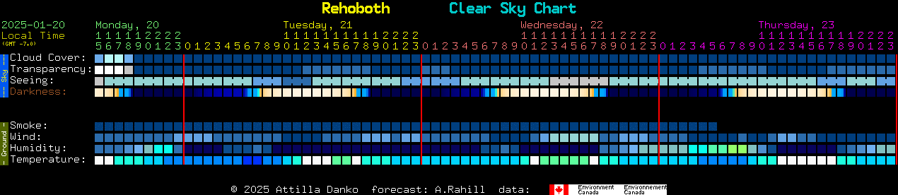 Current forecast for Rehoboth Clear Sky Chart