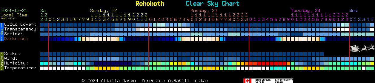 Current forecast for Rehoboth Clear Sky Chart